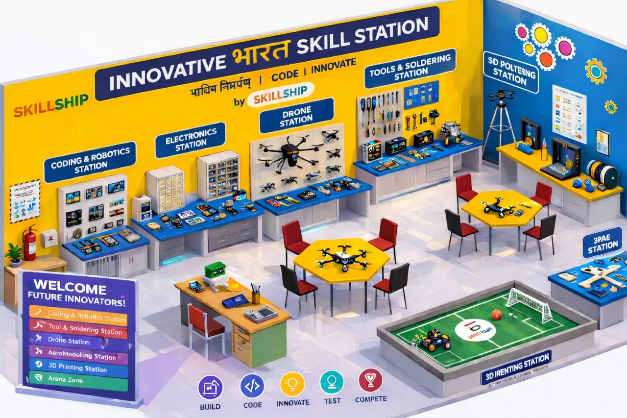 Ai & Robotics Lab setup & Curriculum