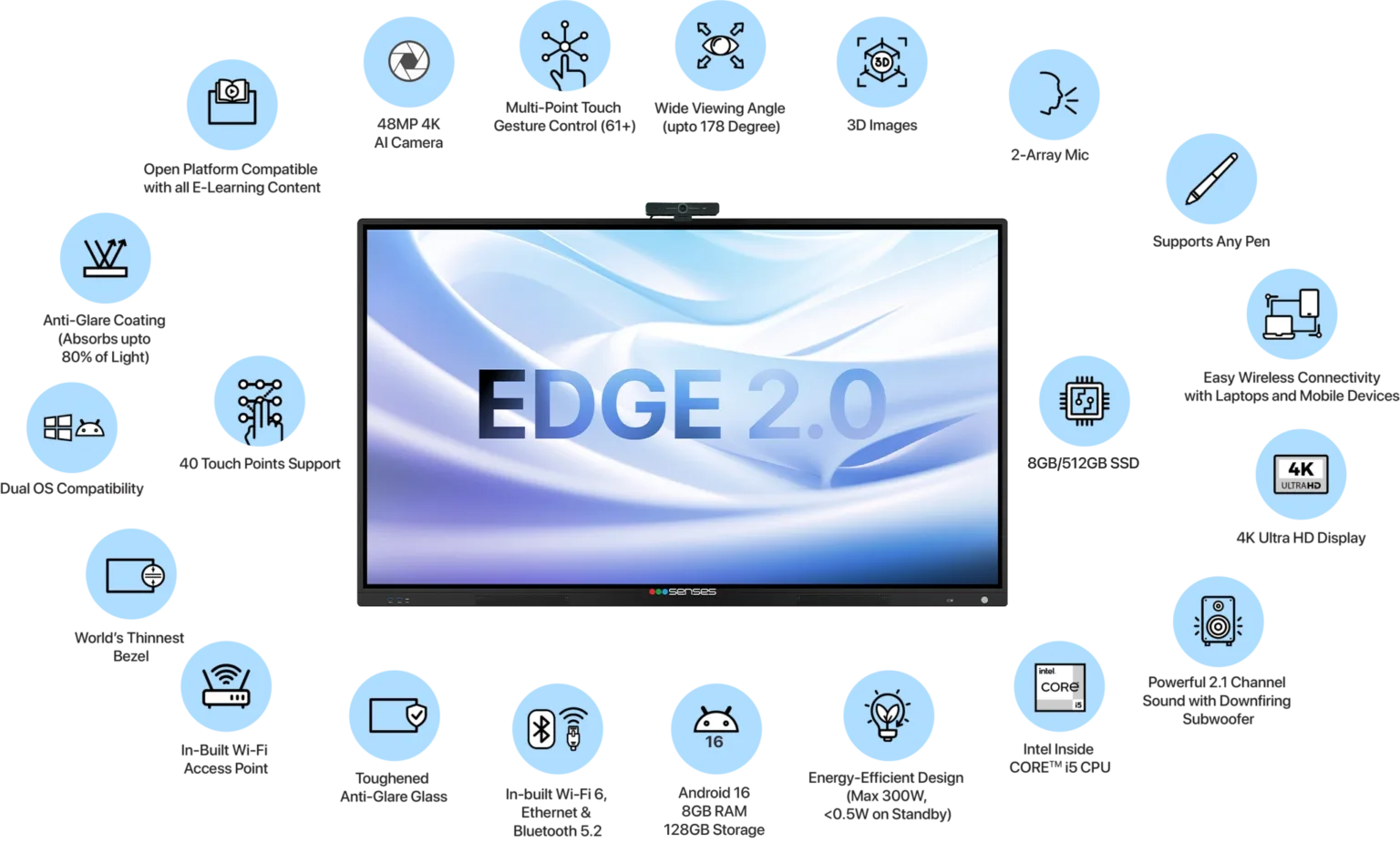 SenseEDGE 2.0 65 Inch Interactive Flat Panel